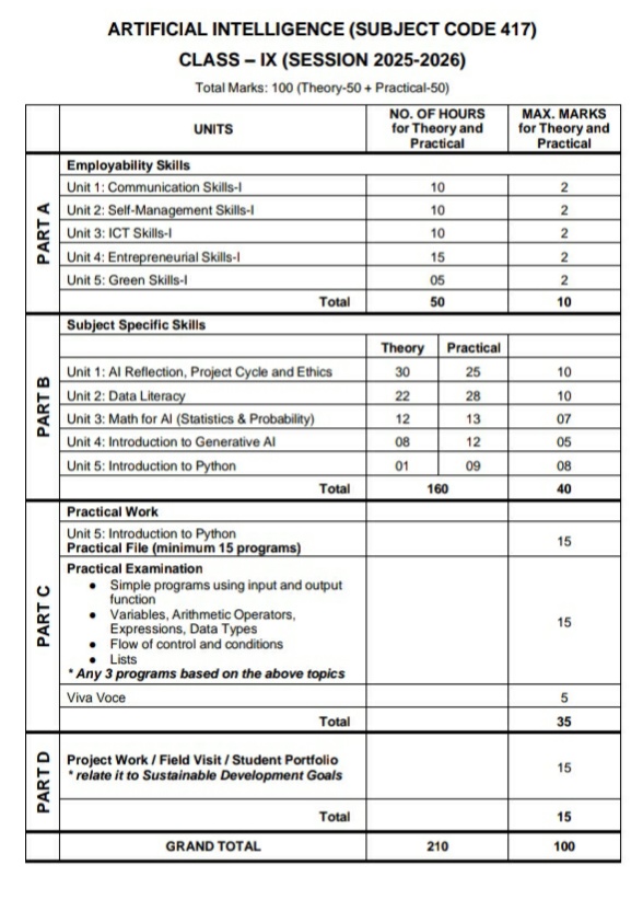 AI Syllabus for Class IX| Quizmanthon.com